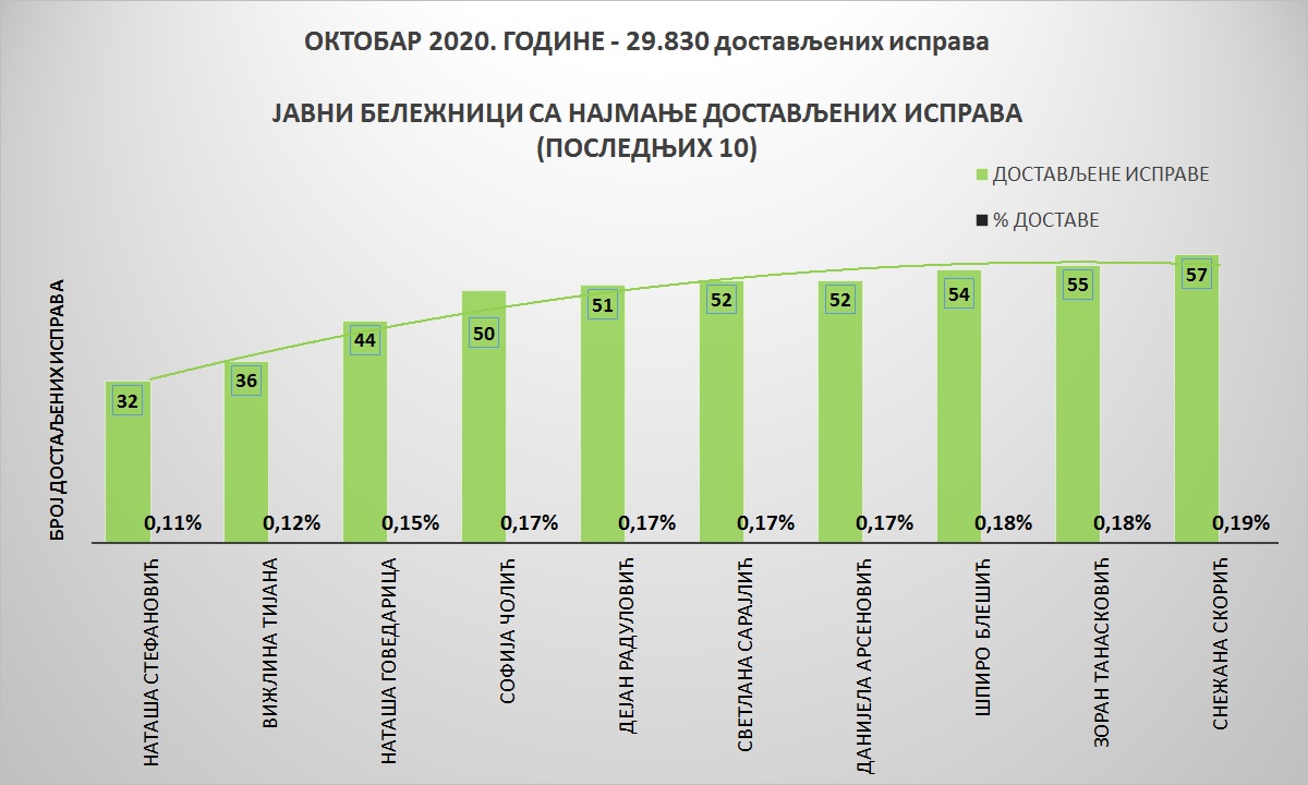 /content/pages/onama/статистика/2020/11-novembar/Grafik 2-1611.jpg